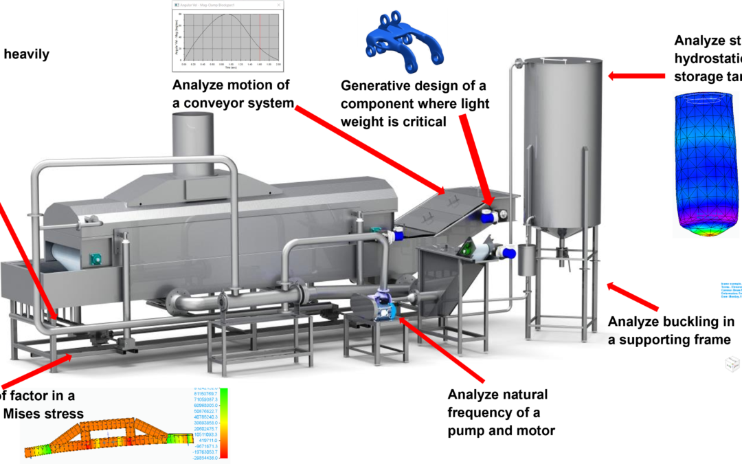 Designcenter Solid Edge CAD: Solid Edge Simulation